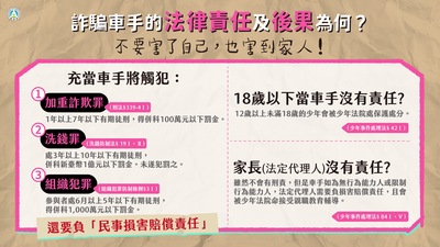 連結到車手的法律責任及後果