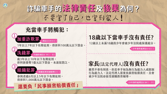 車手的法律責任及後果(另開新視窗/jpg檔)圖片