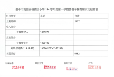 114學年度第一學期午餐收支結算表圖片