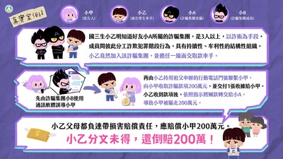 連結到車手下場案例一