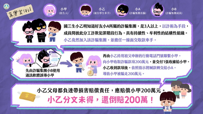 車手下場案例一(另開新視窗/jpg檔)圖片