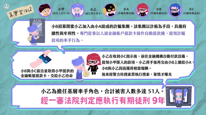 車手下場案例二(另開新視窗/jpg檔)圖片